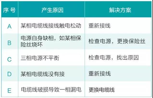 水泵為什麽很容易損壞！
